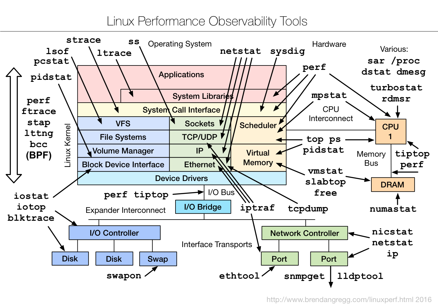 linux_observability_tools.png