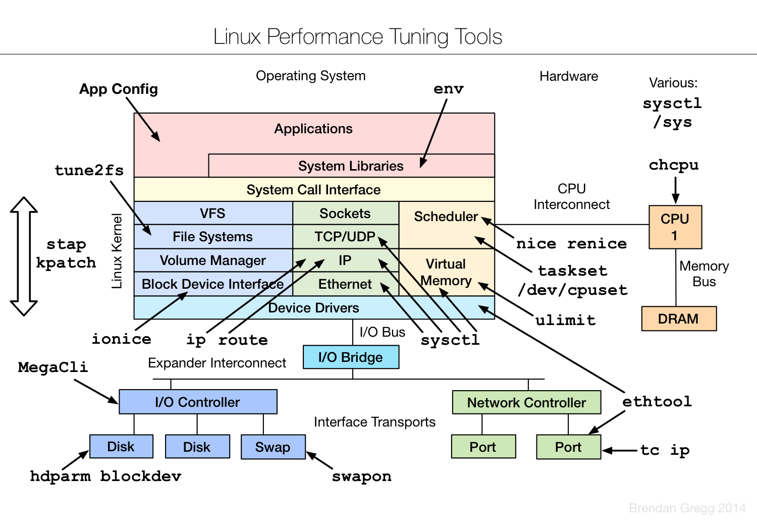 linux_tuning_tools.png